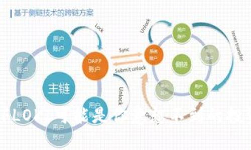 为什么FLOKI可能是你意想不到的投资机会?