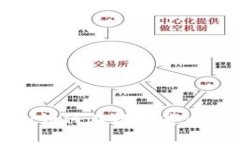 区块链视频钱包安全：如