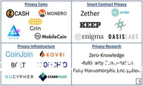 Tokenim钱包未授权转走U币:如何防范这样的风险?