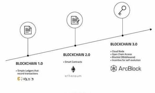 如何轻松注册TokenTokenIm钱包?避免常见陷阱!
