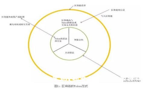 如何把Tokenim变现?揭开数字资产的神秘面纱!