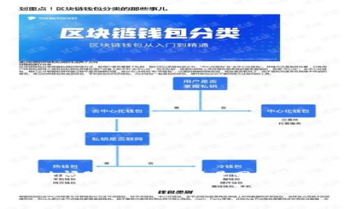   Tokenim钱包里的币转不出来？看看这些解决方案！ / 
 guanjianci Tokenim, 钱包问题, 加密货币 /guanjianci 

引言
在这个数字货币流行的时代，使用加密钱包进行交易已成为我们日常生活的一部分。然而，不幸的是，偶尔也会遇到一些麻烦，比如Tokenim钱包里的币无法转出。这不仅让人感到沮丧，也可能影响到你对加密货币的信心。那么，为什么会出现这样的情况？我们又该如何解决这一问题呢？接下来，我们将深入探讨一些可能的原因和相应的解决方案。

一、常见的问题和原因
首先，在我们开始解决问题之前，有必要分析一下可能导致Tokenim钱包无法转币的常见原因。了解这些原因将有助于我们找到合适的解决方法。

h41. 网络问题/h4
在进行任何区块链交易时，网络连接的稳定性是至关重要的。如果你的设备无法正常连接到互联网，或者网速较慢，都可能导致转账失败或延迟。因此，检查你的网络连接是解决问题的第一步。

h42. 钱包软件版本问题/h4
Tokenim钱包可能随时进行版本更新。如果你使用的版本过旧，可能会导致一些功能无法正常使用。确保你下载并安装了最新版本的钱包软件，可以避免许多潜在问题。

h43. 链上确认时间延迟/h4
有时，区块链的确认过程可能会较慢，这取决于网络的拥堵情况。在这种情况下，你可能会发现转账需要等待较长时间才能完成。

h44. 钱包余额不足/h4
虽然这是一个非常基础的问题，但却是很多用户在处理转账时容易忽视的。如果你的Tokenim钱包余额不足以覆盖交易费用和转账金额，自然也是无法顺利进行转账。

二、解决方法
了解完可能的原因后，下面就是我们需要集中精力解决问题的部分了。以下是一些实用的步骤和技巧，可以帮助你将Tokenim钱包中的币顺利转出。

h41. 检查网络连接/h4
在进行任何操作之前，确认你的设备是否连接到可靠的网络。如果可能，尝试切换网络（例如，从Wi-Fi切换到移动数据）来测试是否是网络问题导致的转账失败。

h42. 更新软件/h4
前往应用商店或Tokenim官方网站，检查是否有可用的更新。如果发现新版本，及时下载并安装，完成后重启应用程序，看看是否解决了问题。

h43. 等待并监控交易状态/h4
如果你的交易已经提交，但还处于未确认状态，给它一些时间。访问区块查看器网站，输入你的地址或交易ID，看看交易的确认状态。若交易延迟太久，可以选择取消或重发交易（如果钱包支持这个选项）。

h44. 确保余额充足/h4
在发起转账时，计算出包括矿工费用在内的总金额，确保你的钱包余额高于转账金额加上交易费用。若余额不足，请先补充。

三、进一步的支持和建议
上述的步骤并不一定能解决所有问题。如果你仍然遇到困难，下面的建议可能会为你提供更多支持。

h41. 阅读官方文档和常见问题/h4
Tokenim钱包通常会提供详细的用户指南和常见问题页面，整理出用户在操作中可能遇到的各种情况及其解决办法。查阅这些文档，可以为你提供更具体的指导。

h42. 联系客户支持/h4
如果你经过多次尝试仍无法解决问题，或者情况复杂，直接联系Tokenim的客户支持团队。他们的专业人员将能为你提供更具针对性的帮助。

h43. 参与社区讨论/h4
许多加密钱包都有用户社区或论坛，参与这些讨论可以获得其他用户的经验分享和建议。在社区中提问，也有可能获得意想不到的解决方案。

四、总结
Tokenim钱包里的币无法转出可能会让人感到困惑和烦恼，但大多数问题都是可以通过系统的排查和简单的操作得到解决的。了解常见原因，遵循上述步骤，可以提高你解决问题的效率。无论是网络连接、软件版本、链上状态还是余额检查，仔细逐一排查都将是成功转账的关键。希望这些信息能帮助你顺利将 Tokenim 钱包中的币转出，继续在加密市场中体验交易的乐趣。

记住，加密货币的世界充满了可能性，也伴随着一些挑战。在解决钱包问题时，保持耐心和冷静，积极寻求解决方案，总会找到办法的。