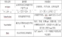 当然可以，我将为你列出