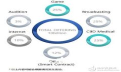 TokenIM 2.0：如何在没有私钥