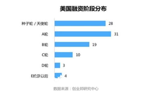 挑战传统：Tokenim中的博彩DAPP如何引领新风潮