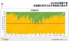 如何辨别假Token: 保卫你的