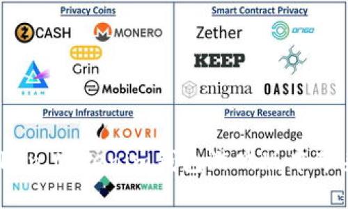 颠覆传统：Token.tokenim钱包游戏版本带来的全新挑战