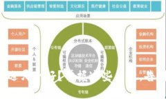 比特币钱包选哪个好？掌