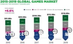 突破限制！如何高效使用