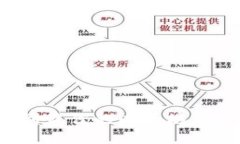 如何找到最佳的以太坊在