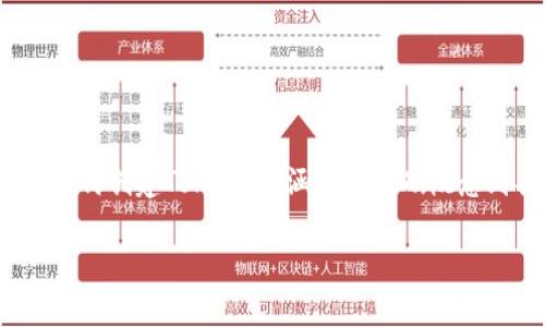 创建TokenIM（即代币 IM，通常指的是建立一种新的加密代币的过程）是一个富有挑战性但又极具吸引力的过程。本文将为您详细介绍如何创建TokenIM，涵盖从基础概念到具体步骤的一系列环节。通过这一过程，您将能够理解在加密货币与区块链技术迅速发展的今天，如何设计、构建和发布您自己的代币。

如何创造出属于你的代币：从构思到实施的全面指南