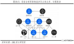 Tokenim钱包：是可靠的加密