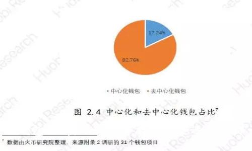 区块链钱包选择：从迷雾中找出最合适你的那一款！