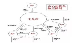 比特派钱包与比太钱包：