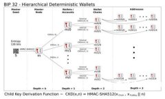 GateChain公链：颠覆你的想