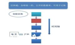 Tokenim 2.0：如何在币币交易