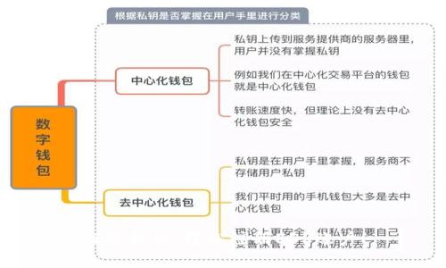 拒绝错误，轻松注册EOS账户！
