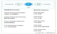 把你的数字财富放入安全
