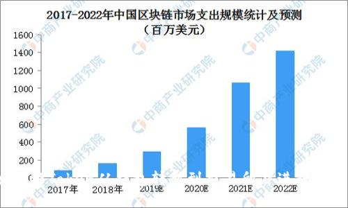 如何将Token从钱包转移到交易所并进行交易？