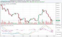 如何将Token从钱包转移到交