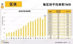 轻松获取比特币钱包：你
