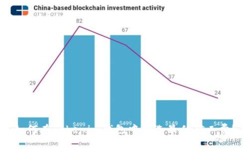 如何在Tokenim钱包中挑选最优矿工费？