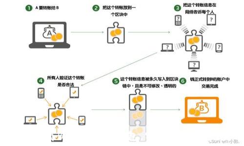   
如何安全分离BCH和BSV钱包，实现资产的完美保卫？