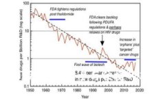 数字货币硬钱包：安全与