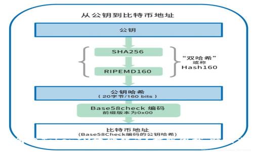 如何解决TokenIM地址错误?摆脱困扰,顺利交易!