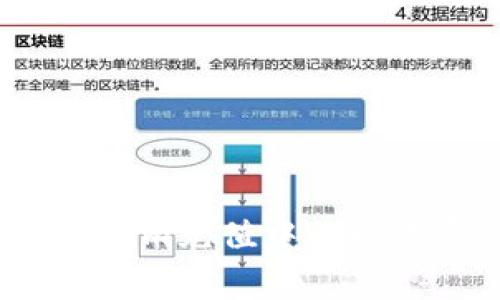如何巧妙避开Tokenim充值中的旷工费与手续费陷阱？