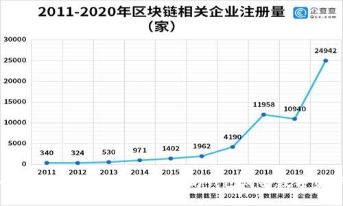 如何安全便捷地使用以太坊钱包购买数字资产？