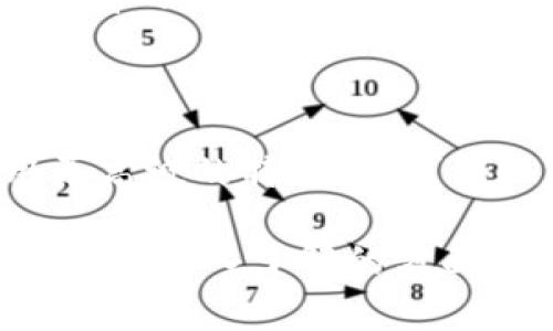 关于Tokenim是否需要付费的问题，实际上取决于你使用该平台的具体功能和方案。以下是一些详细信息，帮助你更好地理解Tokenim的付费结构及其可能的费用。

什么是Tokenim？
Tokenim是一个用于创建和管理数字资产的平台，尤其是在区块链和加密货币领域。它允许用户发行代币、管理智能合约，以及进行区块链应用的开发。Tokenim的目标是简化数字资产的创建和管理过程，即使不具备专业的技术背景的用户也能轻松使用。

Tokenim的付费结构
在Tokenim上使用某些基本功能通常是免费的，但某些高级功能和服务则可能需要付费。以下是一些常见的付费选项：
ul
    listrong以太币交易费/strong：在区块链上执行交易时，用户需要支付的交易费用。这与平台本身无关，而是由区块链网络收取的费用。/li
    listrong高级服务/strong：Tokenim可能提供一些高级功能，比如更高的交易限制、专业的客户支持或额外的分析工具，这些通常是通过订阅或一次性付费的方式来使用的。/li
    listrong自定义开发/strong：如果你需要Tokenim为你的项目提供定制开发服务，这通常需要额外的费用。/li
/ul

为什么选择Tokenim？
尽管Tokenim可能需要一些费用，但其优势是使用户能够在复杂的区块链技术中轻松导航。以下是几点选择Tokenim的理由：
ul
    listrong易用性/strong：平台界面友好，为用户提供简单易懂的指引，适合新手和没有技术背景的人使用。/li
    listrong支持多种区块链/strong：Tokenim支持多种不同的区块链网络，提供用户更多的选择与灵活性。/li
    listrong社区支持/strong：Tokenim拥有活跃的用户社区，用户能够方便地找到帮助与支持，或与其他用户分享经验。/li
/ul

用户如何评估Tokenim的价值
在决定使用Tokenim之前，用户可以考虑以下因素来评估其价值：
ul
    listrong需求分析/strong：思考自己需要哪些功能，评估平台是否能够满足这些需求。/li
    listrong比较竞品/strong：看看市场上其他类似平台的定价及功能，了解Tokenim在同类产品中的竞争力。/li
    listrong用户评论/strong：阅读其他用户对Tokenim的评价，了解他们的体验和反馈，这分析可能会给你提供宝贵的参考。/li
/ul

总结
关于Tokenim是否付费的问题，取决于你选择的服务和功能。虽然Tokenim的基础功能可能是免费的，但用户在使用更高级的特性时，可能会面临一定的费用。评估其价值时，请考虑自身需求和市场上可用的其他选项，确保你的投资能够带来真正的价值。

不论你对Tokenim的具体需求是什么，明确自己的目标和预算，对最终选择将会大有帮助。如果还有其他具体的问题或想深入了解的方面，随时可以询问。