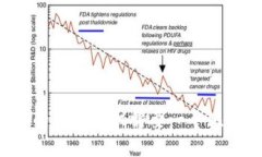 为什么你的苹果手机需要