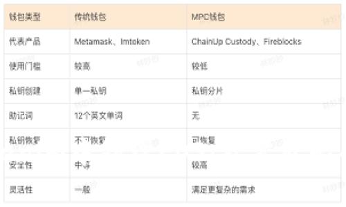 如何在Tokenim中处理EOS：从零开始的全面指南