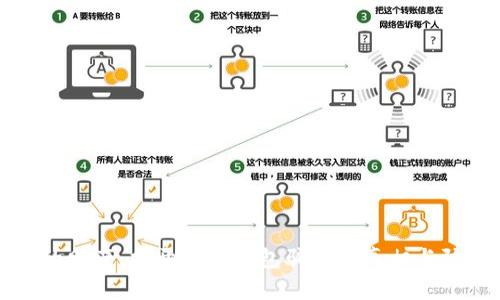 保护你的财产：揭开数字钱包骗局的真相与防范技巧
