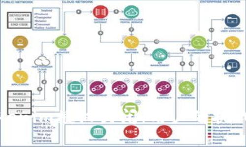 如何应对Tokenim授权关闭：用户的挑战与解决方案