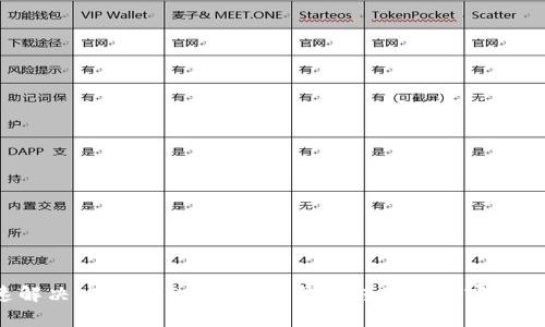 如何快速解决 TokenTokenIm 钱包转账时带宽不足的问题？