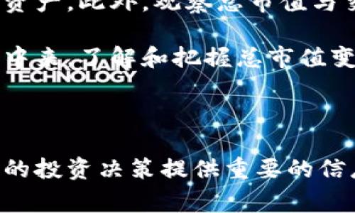 在2023年，加密货币市场经过了风风雨雨，市值波动异常，与传统金融市场形成鲜明对比。对于投资者、研究者和对数字资产感兴趣的普通人来说，理解总市值图表所传达的信息至关重要。总市值不仅反映了市场的活跃度，还对投资策略和市场趋势判断发挥了重要作用。

什么是加密货币总市值？

加密货币的总市值是指所有正在流通的数字货币的总价值，通常是通过将每种货币的当前价格乘以其流通供应量计算得出。例如，如果比特币的价格是50,000美元，而流通量是1800万，那么比特币的总市值就是90亿美元。总体总市值则是所有加密资产总和。这个数字可以在不同的加密货币数据提供平台上找到，比如CoinMarketCap或CoinGecko。

总市值图表的重要性

总市值图表不仅仅是一个数据图表，它还可以揭示市场的情绪、潜在的投资机会以及可能的风险。通过观察市值的变化，投资者能够更好地把控市场的动态。例如，如果市值快速增长，通常意味着更多的投资者开始信任市场，反之若市值急剧下降，可能说明市场正在经历调整或恐慌。

此外，市值数据可以帮助投资者评估具体加密资产的市场占有率。比特币作为市场的领头羊，即使在市场大幅波动的情况下，其市值变化依然能够提供宝贵的参考信息。

总市值如何影响投资决策

在做出投资决策时，了解加密货币的总市值是非常关键的一步。市场的总体市值可以反映出该市场的成熟度和潜力。如果某种虚拟货币的市值比比特币大幅增长，这可能使得投资者对其未来发展持乐观态度。然而，这也伴随着相对的风险，尤其是当市值增长得过快时，其可能存在泡沫的危险。

如何解读总市值图表的变化趋势？

加密市场总市值的变化趋势通常可以分析为几种主要模式。一种是持续稳定增长，这表明市场趋势向好，投资者的信心日涨；另一种是周期性波动，市场可能经历牛市和熊市交替，而这样的波动是正常的调整过程。还有一种表现是市值突然暴跌，这可能是由市场情绪、监管政策或其他外部因素引起的。

影响总市值的关键因素

多种因素可能会影响加密市场的总市值，包括技术进步、市场参与者的行为，甚至是社交媒体上的信息扩散。技术上的创新，比如以太坊的智能合约，可能带动相关项目的市值快速上升。另一方面，负面新闻和政策不确定性也会对市场造成波动，投资者必须具备敏锐的洞察力。

如何利用总市值进行投资分析

投资者可利用总市值分析市场趋势、评估不同资产的风险程度。例如，可以比较不同加密货币的市值与价格的涨跌幅度，来找出那些潜力巨大但尚未被广泛关注的资产。此外，观察总市值与交易量的关系也很重要。若总市值在上涨但交易量没有同步，可能预示着市场缺乏活力，投资者需保持警惕。

总之，加密货币的总市值图表是一个复杂但又极具意义的市场指标。理解其背后的逻辑，能够帮助投资者做出更加明智的决策。随着越来越多的人参与到这一市场中来，了解和把握总市值变化的动态将会帮助每个人在这一波浪潮中找到自己的位置。

总结

当我们分析和解读加密货币总市值图表时，应该将其视为市场情绪和动态反映的窗口。通过深入研究这一个总指示，我们不仅能获得市场的全景了解，还能为自己的投资决策提供重要的信息支持。在这个瞬息万变的数字资产世界里，能够准确解读市值图表的人，将在未来的投资之路上占得先机。