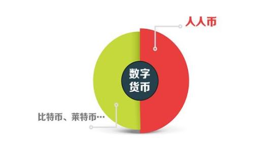 一步步教你:如何在LTC钱包中实现个性化设置!