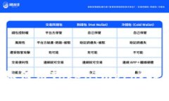 意外的成果：如何用Toke