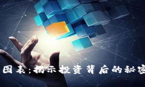 区块链钱包分析图表：揭示投资背后的秘密，防止陷入骗局！