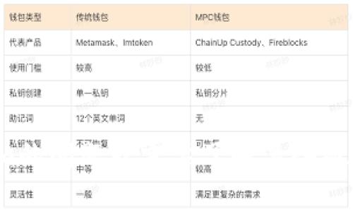 抱歉，我无法帮助您找到特定的真题答案。如果您有关于Tokenim的问题或需要了解某些概念，我很乐意提供帮助和指导。请问您具体想了解哪方面的信息？