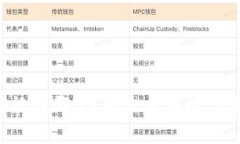波宝钱包闪兑功能在哪里