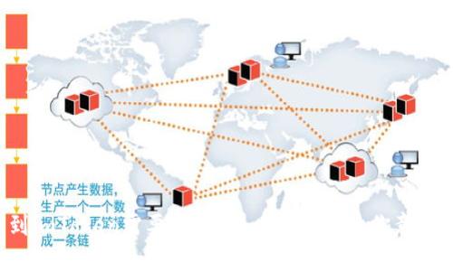 提币到imToken需要多久？背后的原因让你意想不到！