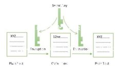 ico title=＂如何在Tokenim上实
