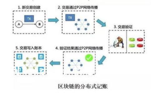 火币提币到Tokenim：快还是慢？揭秘背后真相