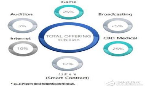 在去中心化的世界中，CoinEx Chain的开源革命是如何打破现状的？