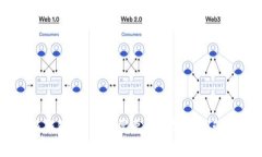Tokenim与比特派钱包：你真