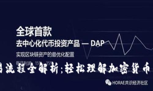Coinbase交易流程全解析：轻松理解加密货币的买卖与管理