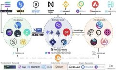 比特币云钱包：安全便捷